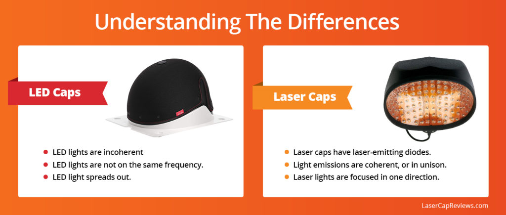 Differences between LED Caps vs Laser Caps